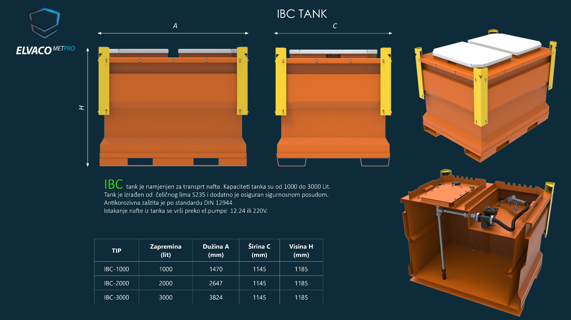 IBC | Elvaco MetPro Bijeljina